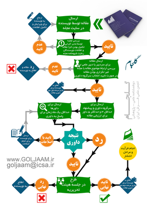 http://goljaam.icsa.ir/content/86/%D9%81%D9%84%D9%88%DA%86%D8%A7%D8%B1%D8%AA-%D9%81%D8%B1%D8%A7%DB%8C%D9%86%D8%AF-%D8%A7%D8%B1%D8%B2%DB%8C%D8%A7%D8%A8%DB%8C-%D9%85%D9%82%D8%A7%D9%84%D9%87-%D9%87%D8%A7-%D8%AF%D8%B1-%D8%AF%D9%88%D9%81%D8%B5%D9%84%D9%86%D8%A7%D9%85%D9%87-%D8%B9%D9%84%D9%85%DB%8C-%D9%BE%DA%98%D9%88%D9%87%D8%B4%DB%8C-%DA%AF%D9%84%D8%AC%D8%A7%D9%85